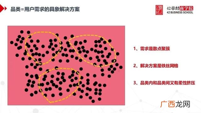 基于效果分类的创业 创业项目分类有哪几种