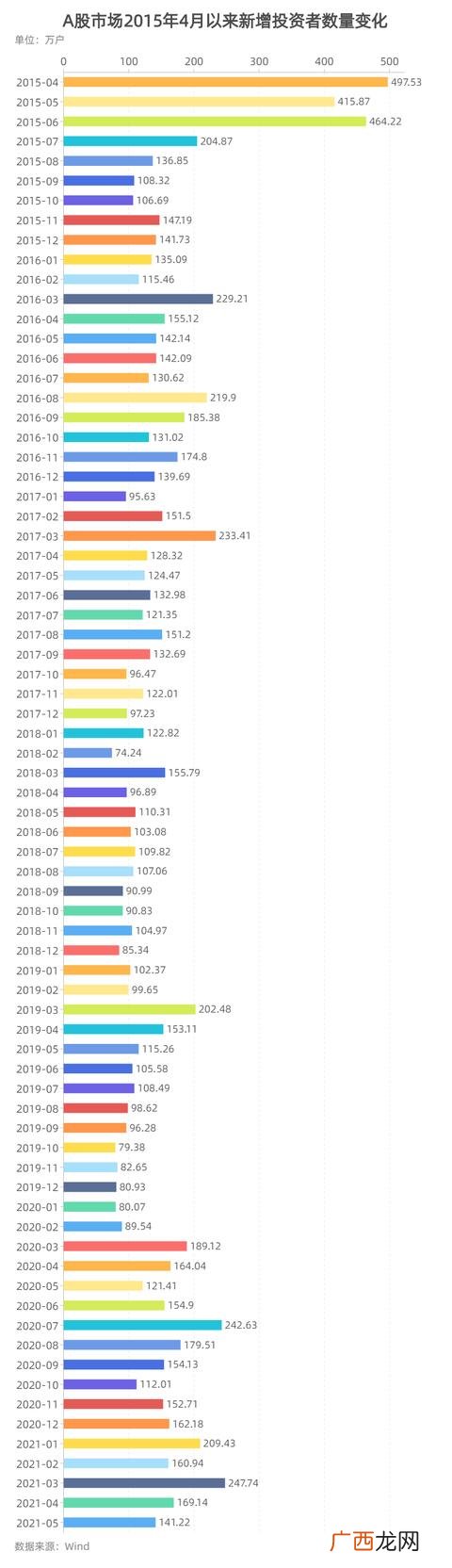 股市总市值怎么查 中国a股总市值在哪里看