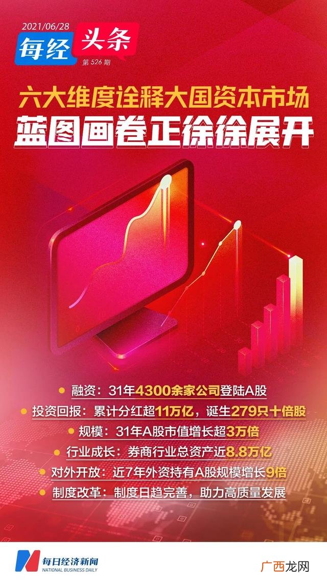股市总市值怎么查 中国a股总市值在哪里看
