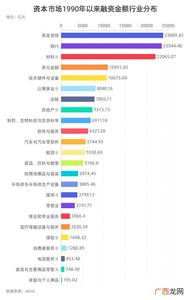 股市总市值怎么查 中国a股总市值在哪里看
