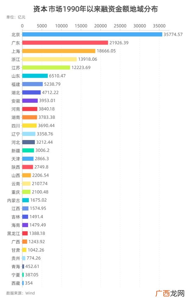 股市总市值怎么查 中国a股总市值在哪里看