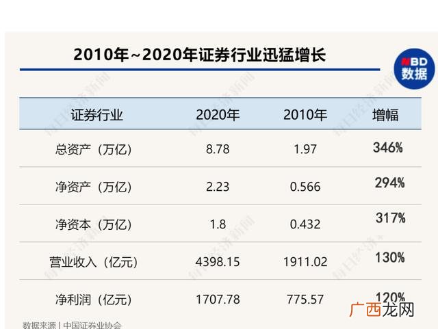 股市总市值怎么查 中国a股总市值在哪里看