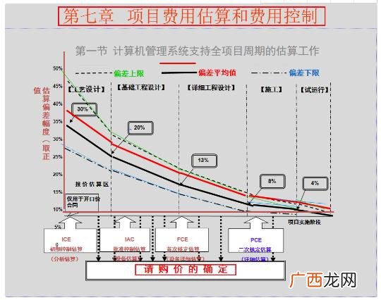 项目经理报考条件 施工项目经理应具备的能力