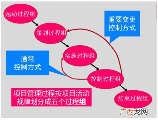 项目经理报考条件 施工项目经理应具备的能力