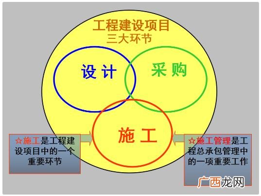 项目经理报考条件 施工项目经理应具备的能力