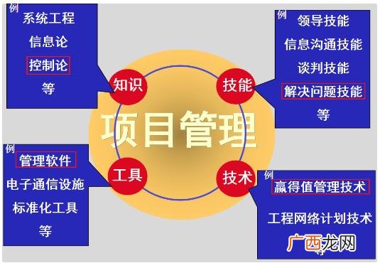 项目经理报考条件 施工项目经理应具备的能力