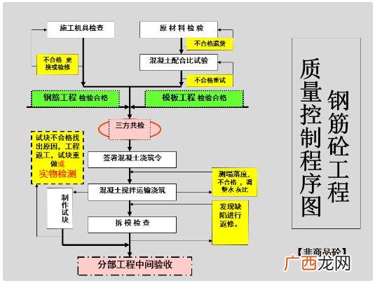 项目经理报考条件 施工项目经理应具备的能力