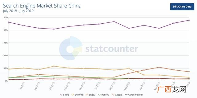 搜狐市值,市值投资怎样