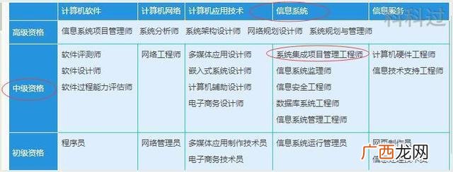 项目管理相关证书 项目管理证书能干什么