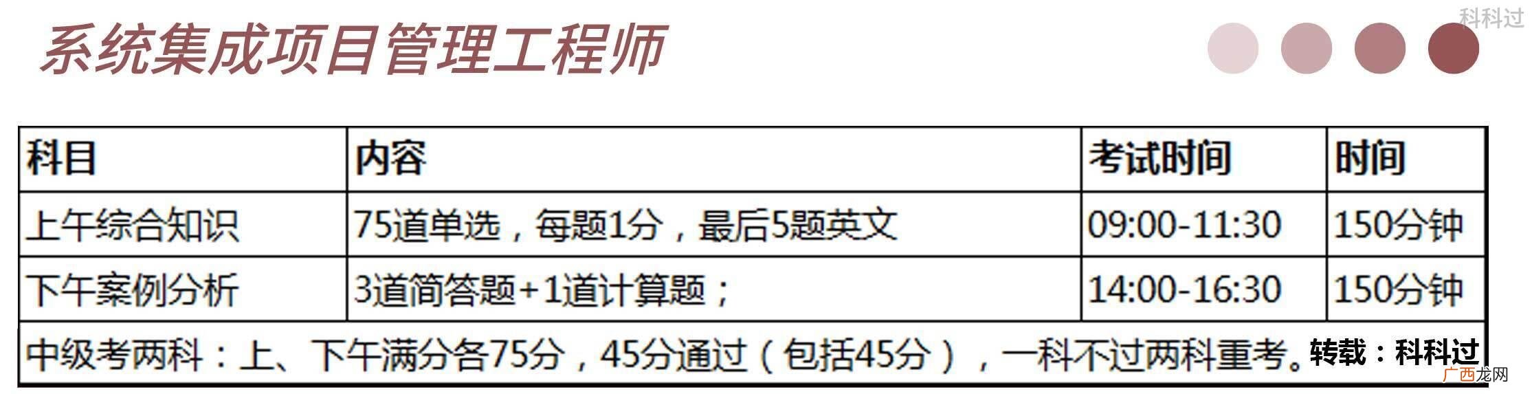 项目管理相关证书 项目管理证书能干什么
