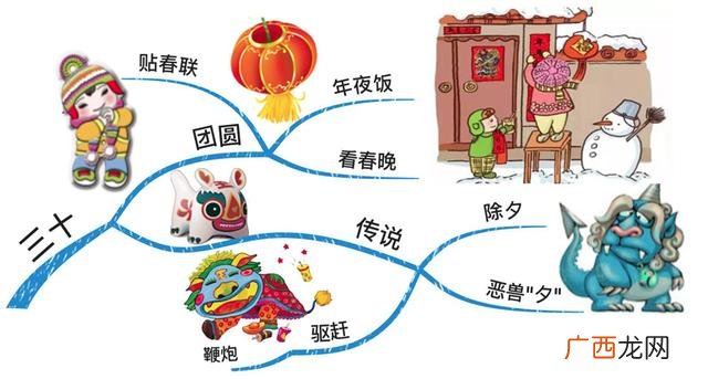 创业管理四季歌思维导图 大学生创业思维导图怎么画