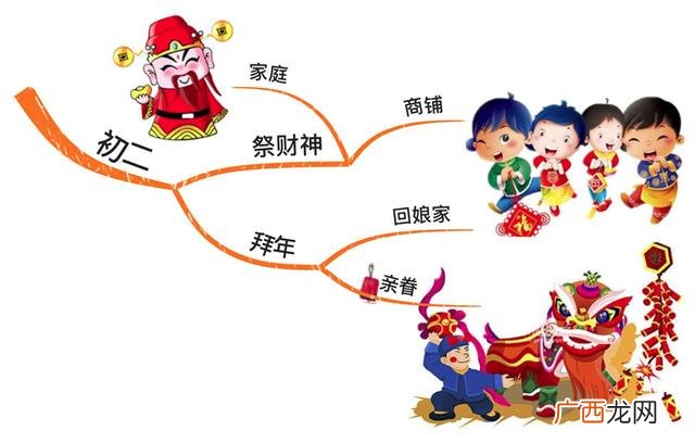 创业管理四季歌思维导图 大学生创业思维导图怎么画