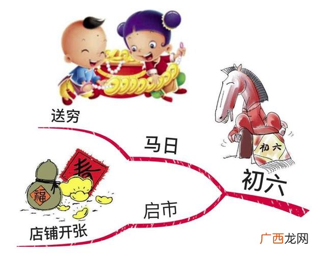 创业管理四季歌思维导图 大学生创业思维导图怎么画