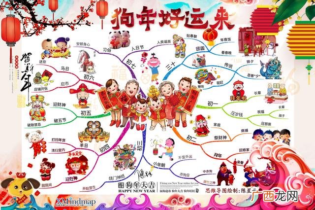 创业管理四季歌思维导图 大学生创业思维导图怎么画