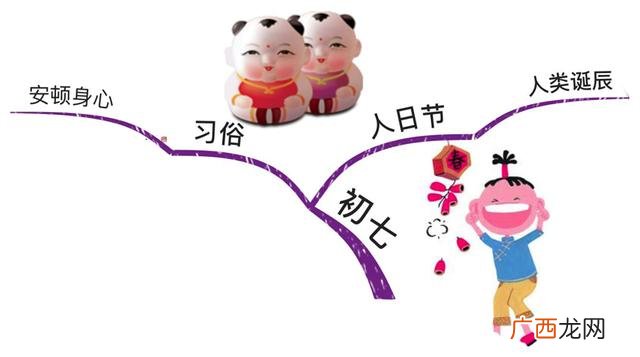 创业管理四季歌思维导图 大学生创业思维导图怎么画