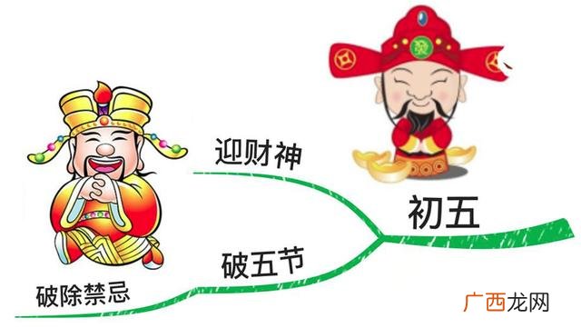 创业管理四季歌思维导图 大学生创业思维导图怎么画
