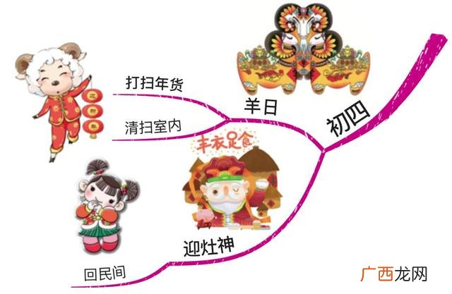 创业管理四季歌思维导图 大学生创业思维导图怎么画