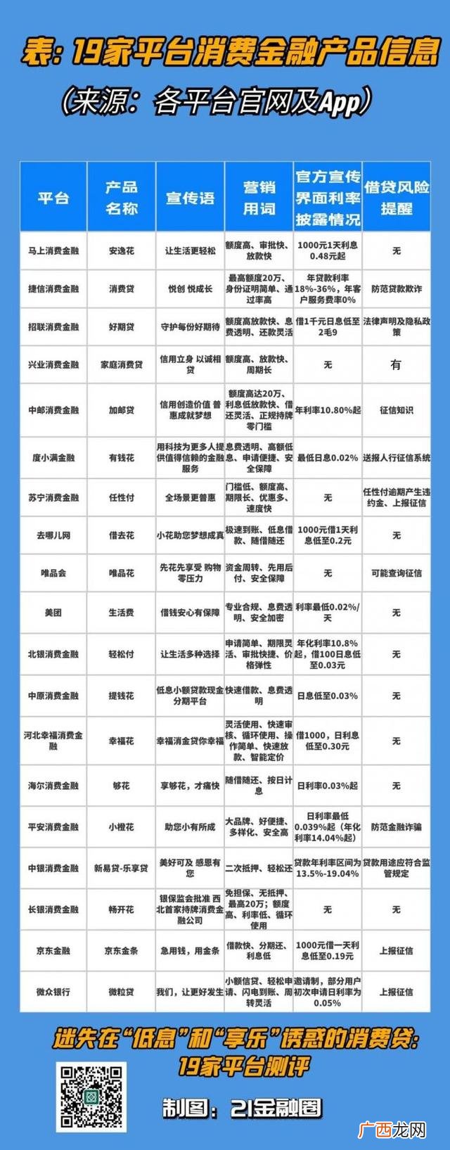 能分24期的贷款,什么网贷能分36期-