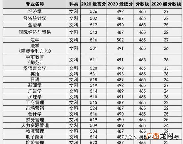 郑州西亚斯学院教务系统 西亚斯就业创业处