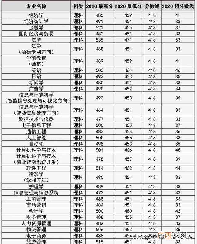 郑州西亚斯学院教务系统 西亚斯就业创业处