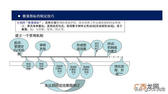 项目ppt报告哪些内容 项目运营方案计划书ppt
