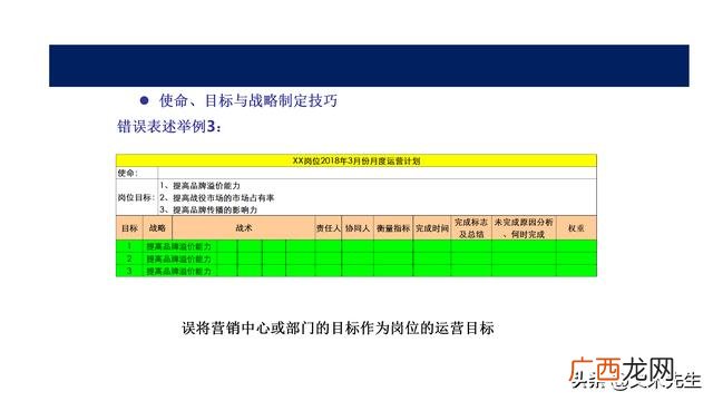 项目ppt报告哪些内容 项目运营方案计划书ppt