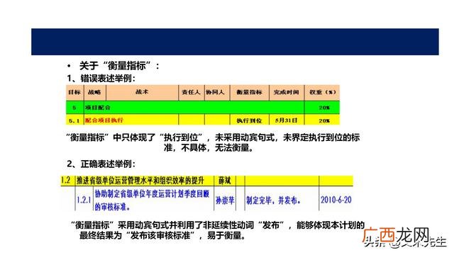 项目ppt报告哪些内容 项目运营方案计划书ppt