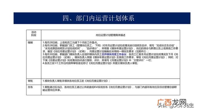 项目ppt报告哪些内容 项目运营方案计划书ppt
