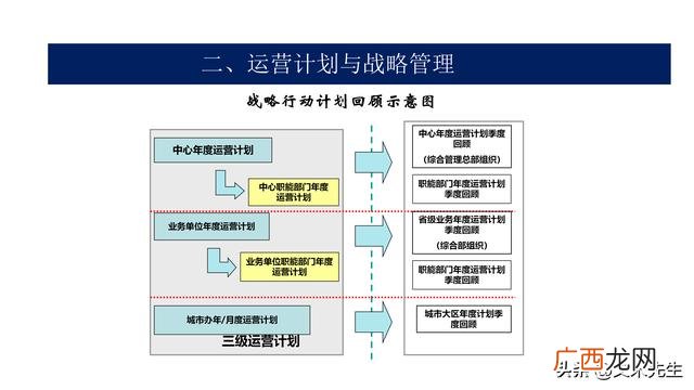项目ppt报告哪些内容 项目运营方案计划书ppt