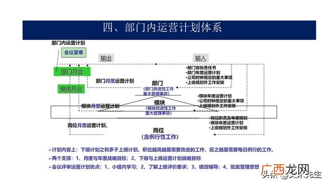 项目ppt报告哪些内容 项目运营方案计划书ppt