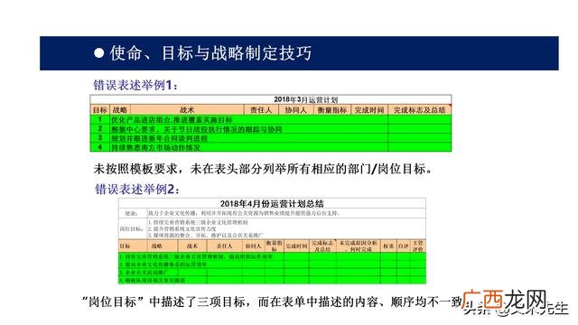 项目ppt报告哪些内容 项目运营方案计划书ppt