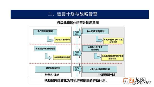 项目ppt报告哪些内容 项目运营方案计划书ppt