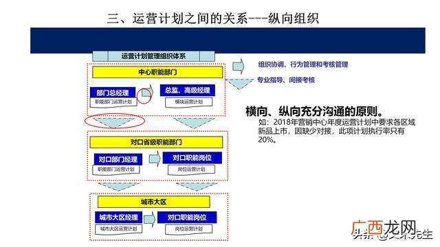 项目ppt报告哪些内容 项目运营方案计划书ppt