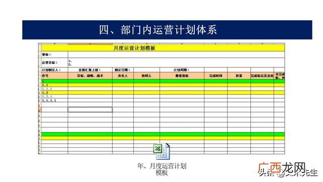 项目ppt报告哪些内容 项目运营方案计划书ppt