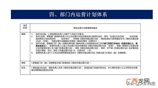 项目ppt报告哪些内容 项目运营方案计划书ppt