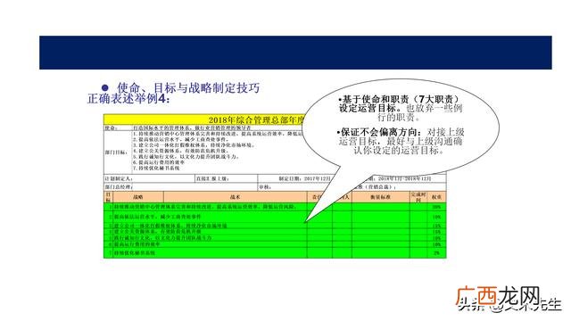 项目ppt报告哪些内容 项目运营方案计划书ppt