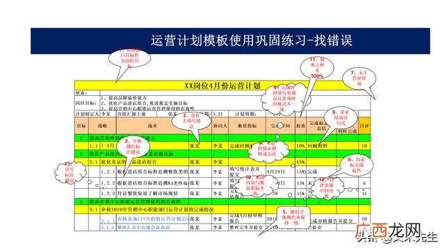 项目ppt报告哪些内容 项目运营方案计划书ppt