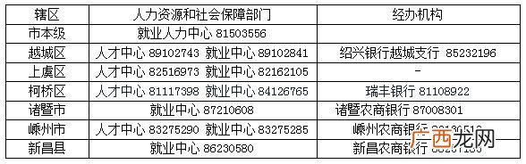 农村创业基金申请条件,农村创业贷款政策