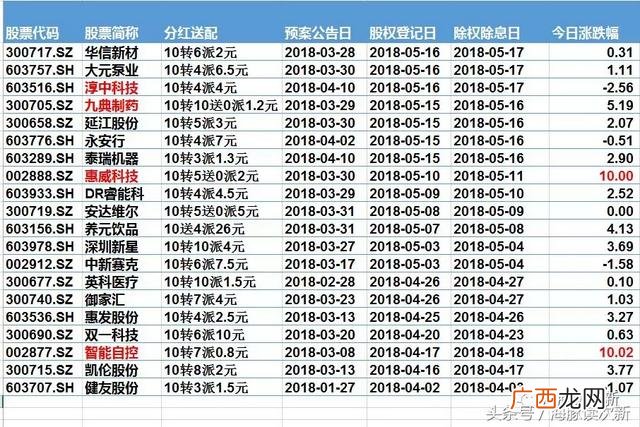 如何判断填权行情开始,股票填权