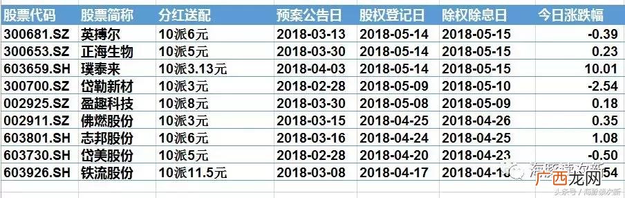 如何判断填权行情开始,股票填权