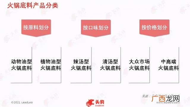 火锅底料经销商要多少利润空间,经销商的利润空间一般多少