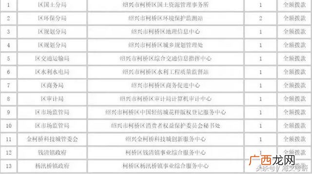 在读研究生创业有政策扶持吗,研究生毕业创业