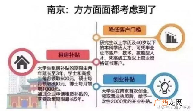 在读研究生创业有政策扶持吗,研究生毕业创业