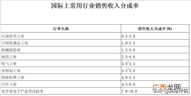 大学资产评估报告范文,资产评估报告案例