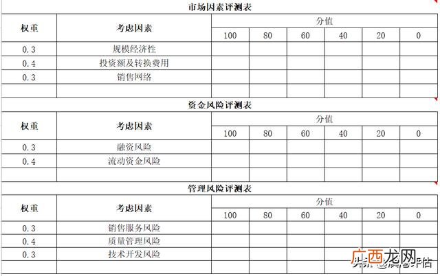大学资产评估报告范文,资产评估报告案例