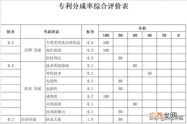 大学资产评估报告范文,资产评估报告案例