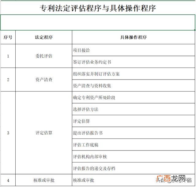 大学资产评估报告范文,资产评估报告案例