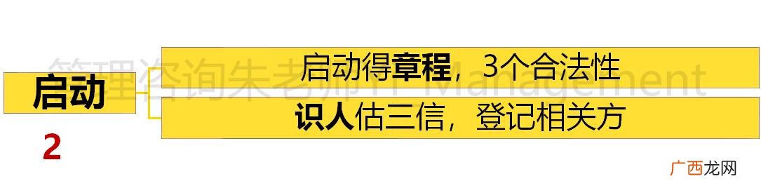 项目管理10大知识领域 pmp十大知识领域49个过程