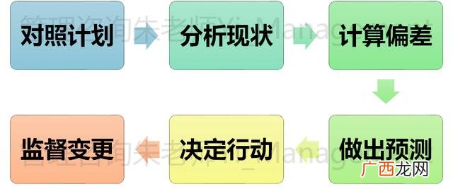 项目管理10大知识领域 pmp十大知识领域49个过程