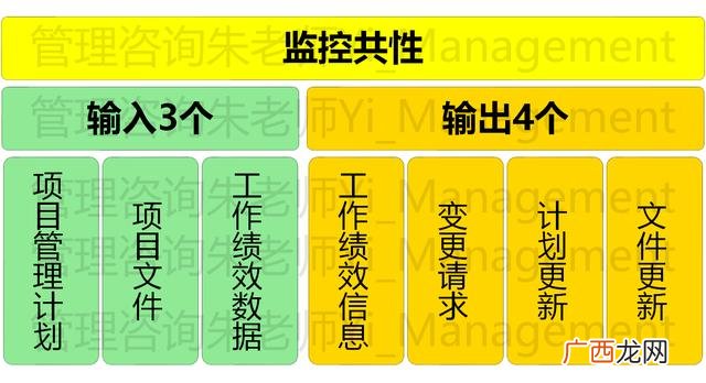 项目管理10大知识领域 pmp十大知识领域49个过程